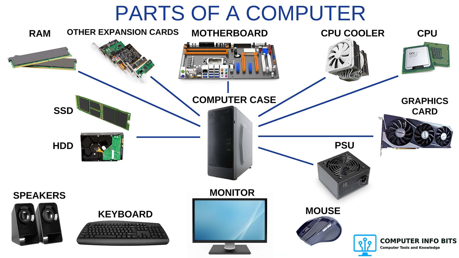 Computer Accessories